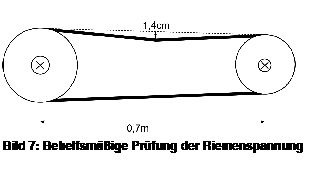 Bild 7: Behelfsmäßige Prüfung der Riemenspannung
