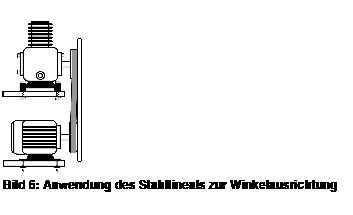 Bild 6: Anwendung des Stahllineals zur Winkelausrichtung
