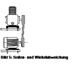 Bild 5: Seiten- und Winkelabweichung
