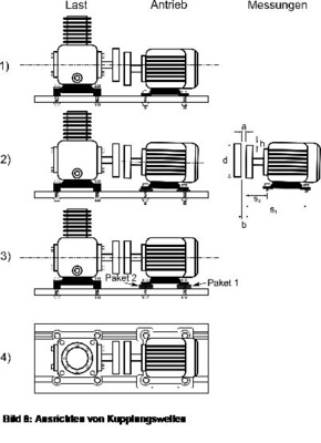 Bild 8: Ausrichten von Kupplungswellen
