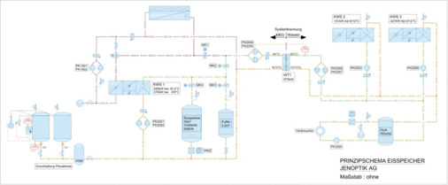 Das Anlagenschema mit vorhandenen und ergänzten Komponenten
