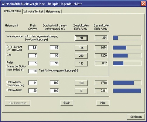 Wirtschaftlichkeitsvergleiche überzeugen Bauherren, Eigentümer und 
Investoren
