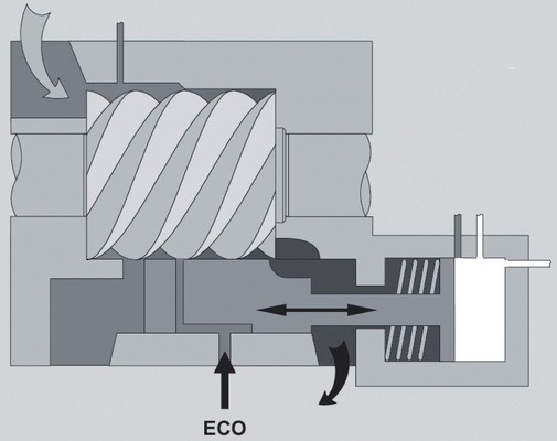 Bild 5: Prinzipschaubild des integrierten Economisers in den 
Leistungsregelschieber
