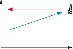 Bild 1: Wärmeübergang verflüssigendes Kältemittel
