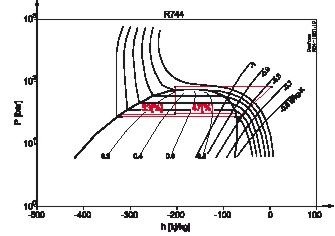 Bild 5: Flüssigkeits-/Gasanteile am Gaskühler-/Verflüssigeraustritt bei 35 
°C (transkritischer Betrieb)
