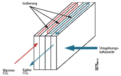 Bild 9: Lamellenrohrgaskühler mit Isolierung zwischen den Rohrreihen
