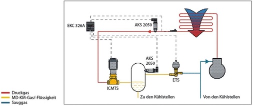 Bild 10: Mitteldruckregelung durch ETS-Schrittmotorventil
