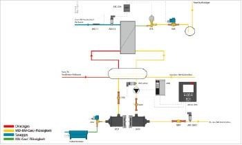 Bild 3: Kaskadenwärmeübertrager mit Pumpenumwälzung
