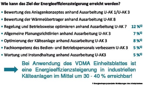 Zusammenfassende Energieeffizienzbewertung von Michael Elsen für den Bereich 
Industriekälte

