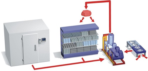 Bild 4: Wärmerückgewinnung mit Wärmeplus-Schaltung
