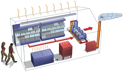 Bild 3: Wärmeströme im Supermarkt
