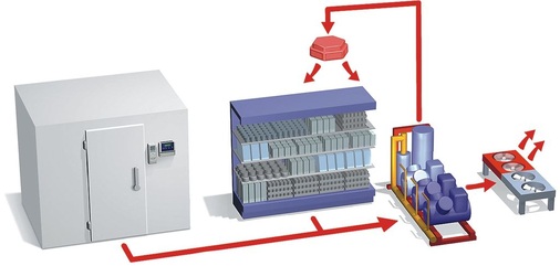 Bild 2: Wärmerückgewinnung
