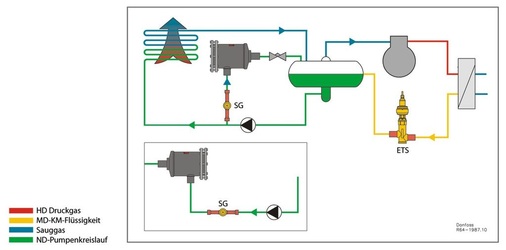 DCR-Filtertrockner­anordnung in CO2-Systemen
