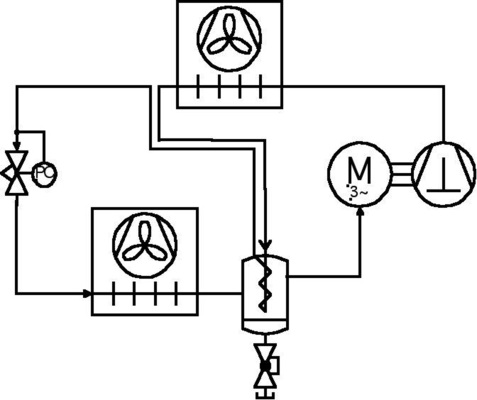 Bild 1: Prinzip Fließbild der CO2-Kälteanlage mit Niederdruckspeicher

