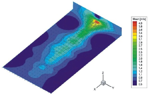 Bild 12: Dreidimensionale Grafik der Luftströmungen
