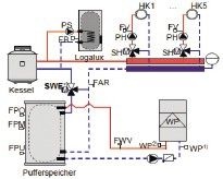 Sanierungskonzept der Heizung eines Mehrfamilienhauses mit bivalentem System
