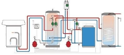 Praktische Umsetzung der bivalenten Betriebsweise einer Wärmepumpenanlage
