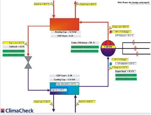 Wichtige Informationen werden, für den schnellen Überblick, am jeweiligen 
RI-Fließbild dargestellt und können bei Bedarf geändert werden
