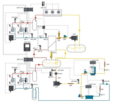 Kaskadensysteme mit NK- und TK im Pump- und Trocken­expansionsbetrieb

