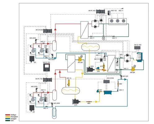 Kaskadensystem mit TK-CO2-Trocken­expansion, NK-Sole und solegekühltem 
Kaskadenwärme­übertrager

