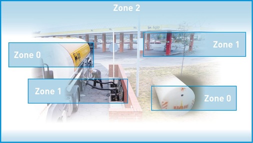 Bild 2: Beispieldarstellung Zoneneinteilung
