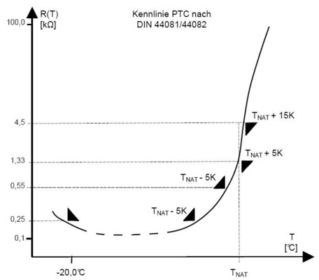Bild 1b: „klassische“ Kennlinie
