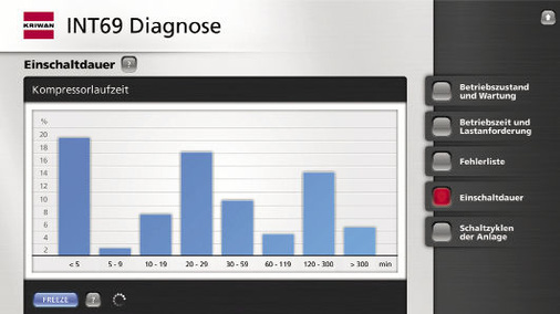 Bild 2: Beispiel zur Einschaltdauerverteilung
