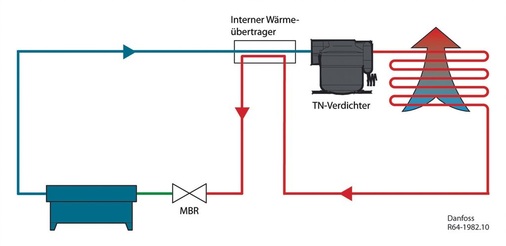 Bild 3: Transkritisches Kältesystem mit internem Wärmeübertrager und einem 
automatischen Ventil als Expansionsorgan
