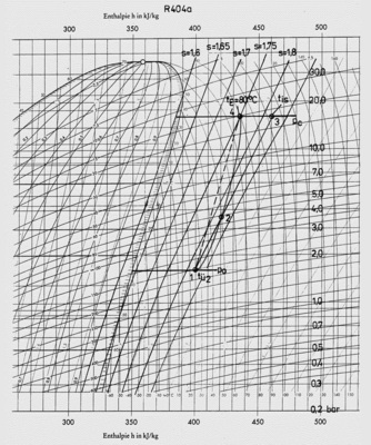 Bild 2: Verdichtungsverlauf eines Schraubenverdichters mit Ölkühlung im lg 
p,h-Diagramm
