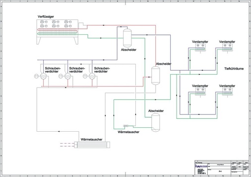 Bild 2: Schaltbild der von R 22 auf R 507 umge­stellten 
Produktions-TK-Anlage
