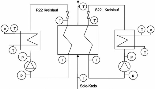 Bild 4 : Schema Messaufnehmer Carrier-Anlage Solvay Fluor, Bad Wimpfen
