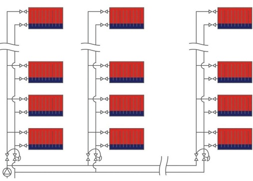 Nach erfolgreichem hydraulischem Abgleich
