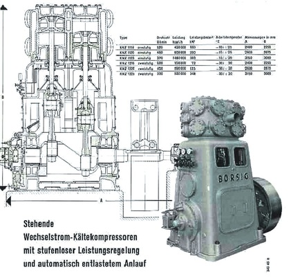 Bild 5: Borsig-Industrieverdichter Firmenanzeige aus „Die Kältetechnik“ 
1955
