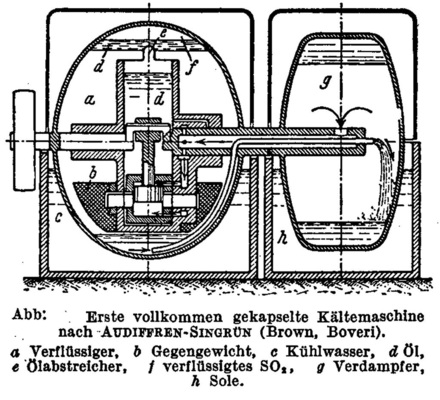 Bild 13: Rot-Silberautomat von Brown Boveri [3]
