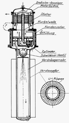 Bild 14: Autofrigor von Escher Wyss [5]
