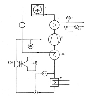 Apparateskizze zur Kältemittelunterkühlung, wie sie in Osterweddingen 
realisert wurde
