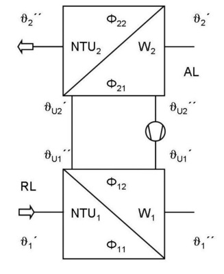 Bild 3: Darstellung des gekoppelten WRG-Systems

