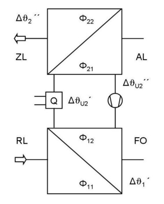 Bild 4: Gekoppeltes WRG-System mit Ein-/Auskopplung im Vorlauf
