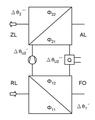 Bild 5: Gekoppeltes WRG-System mit Ein-/Auskopplung im Rücklauf
