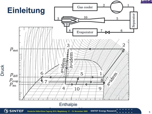 Darstellung der Ejektoranwendung im lg p,h-Diagramm

