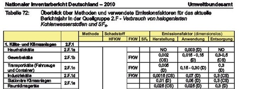 Auszug aus dem NIB 2010
