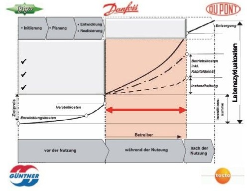 Die Einordnung der Thematik der Info-Tour in den Gesamtrahmen der LCC
