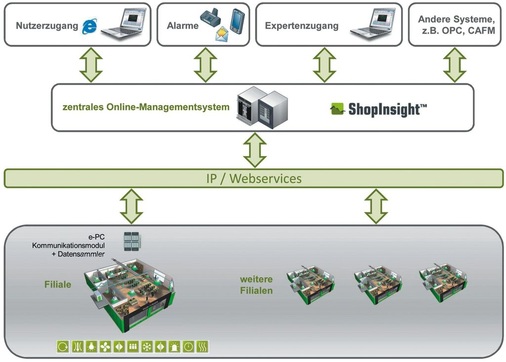 Bild 3: Homogene Gesamtlösung
