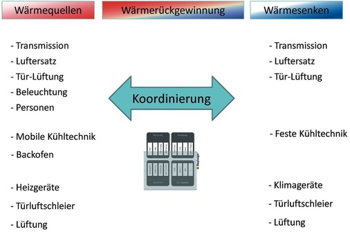 Bild 4: Warum Automatisierung
