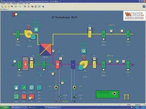 Die Steuerung der Temperatur und Feuchte, Pumpen, Ventile und Klappen in den 
mittlerweile 27 technischen Unterstationen regelt jeweils eine Priva Compri 
HX. So stellt sich die LHKM-Anlage auf dem Bildschirm dar.
