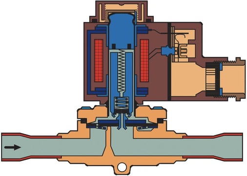 Servo-Membranmagnetventil EVR 15
