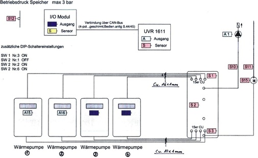 Eine Umkehrschaltung gewährleistet die gleichmäßige Auslastung der 
einzelnen Geräte.
