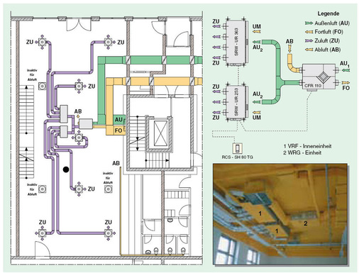 Bild 2: Luftführung mit Außenluftaufbereitung [3].
