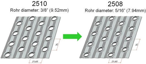 Bild 2: Vergleich der beiden Lamellen­abmessungen.
