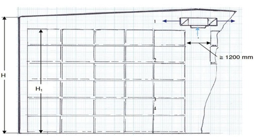 Vorderansicht der Lagerhalle mit Stapelanordnung; Lichte Lagerhöhe H = 8 200 
mm, Stapelhöhe H1 = 7 500 mm.
